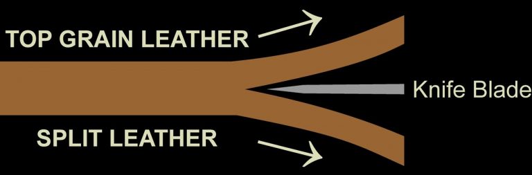 Types of Leather For Belts